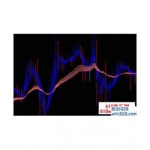 顾比线均线模板指标下载