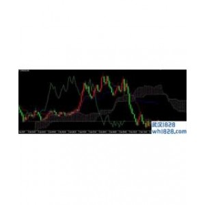 IchimokuAlert