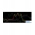 IchimokuAlert