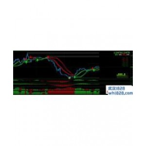 Forex Profitable Strategy指标下载