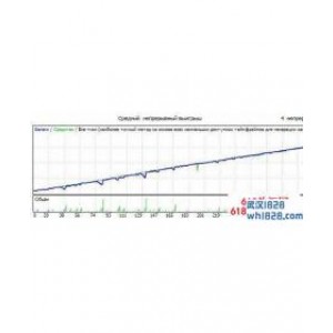 Smart v2.13上下挂单交易外汇EA(已破解)下载
