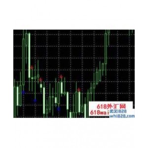 CCI Arrows箭头外汇指标下载