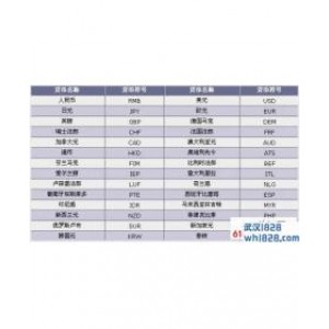外汇交易入门:外汇入门知识汇总!