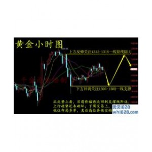 3.25黄金阶梯反弹整体看涨,黄金原油操作建议!