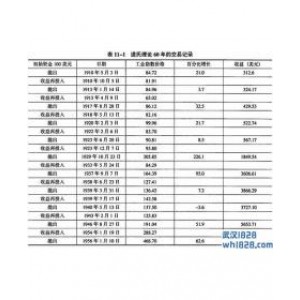 第四节 统计检验和内因套利逻辑