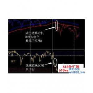 RSIOMA指标两条移动平均线指标下载