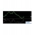 IND Inverse+EMA指标下载