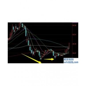 正确认识运用＂技术分析＂方法?