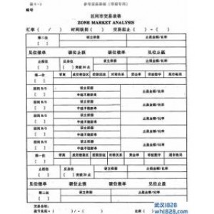 4.1区间行情的交易手法:边缘介入法