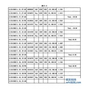 5.3 实际交易