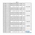 5.3 实际交易