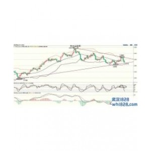 5.20美元强势对黄金原油今日走势短线操作建议