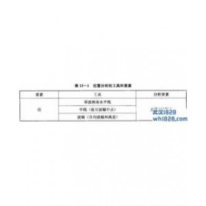 第十三章 位置分析
