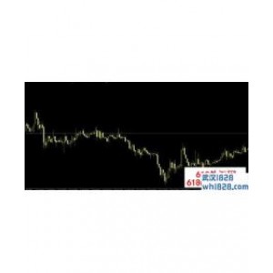 All Signal货币强弱黄金分割(终结版)下载