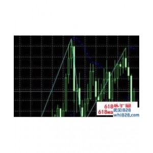 ZigZag On Parabolic指标和抛物线转向指标下载