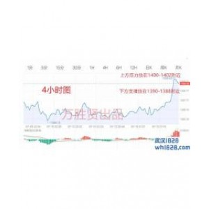 7.10如何培养正确的控制理念,早期黄金趋势分析盈利策略