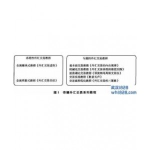 神奇的数字和伟大的外汇交易者