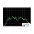 Coppock MetaTrader估波指标下载