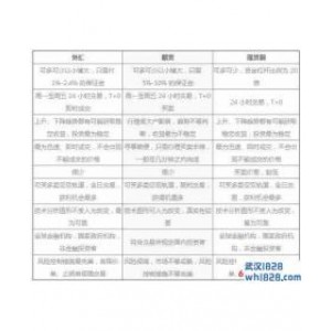 外汇,期货,现货铜投资哪个比较好?