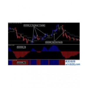 MT4平台超级指标交易系统H4终结者下载