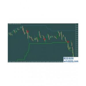 通道指标,带箭头,带报警Channel Trading