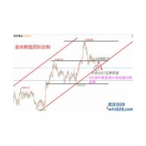 2.28黄金欧盘趋势转变了吗？