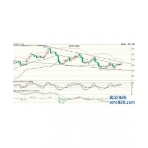 5.11黄金三角区域收敛待破位下周黄金继续维持区间震荡