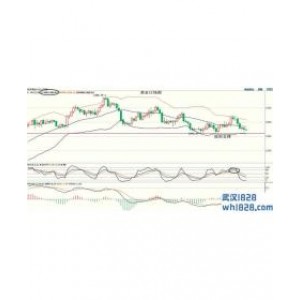 5.22美联储纪要来袭黄金可能筑底反弹原油表现弱势