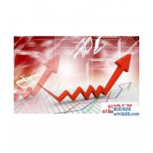 外汇交易基础入门知识之技术指标