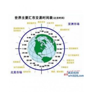 全球国外外汇交易时间表怎么看?