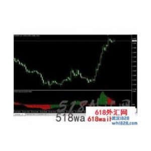 斐波纳契回调线支撑与阻力分析系统下载