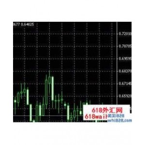 图表的局部顶部和底部(阿隆指标)下载