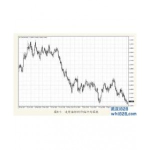 5.2如何让外汇交易变得简单?