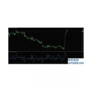 CCI&EMA多时间框架指标下载
