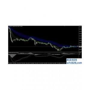 GMMA均线趋势交易黄金系统V1.0下载