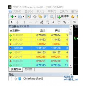 IC Markets神一般的存在!点差低到让人感激涕零!