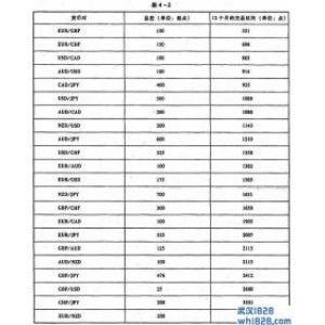 4.5 区间优化交易法