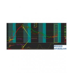 金点子交易系统(MT4经典模板)下载