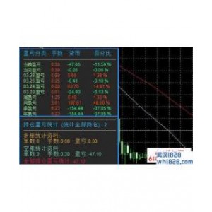 外汇交易盈亏统计指标下载!