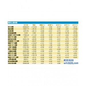 现货黄金电子盘交易方式是什么?