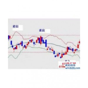 布林带指标参数,布林带的使用方法及技巧