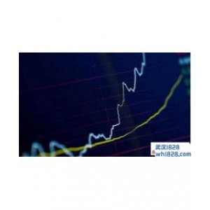 DMI指标使用技巧,DMI和什么指标结合最准?