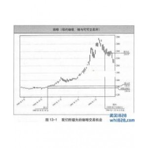 选择多个不同的市场