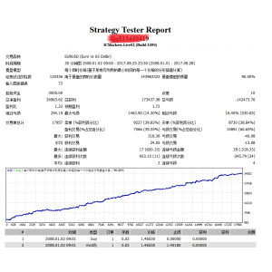 趋势稳定外汇EA 外汇智能交易系统 无限制版 可提供源码