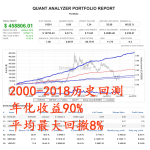 外汇黄金神经网络趋势EA 委托操盘 自动化程序软件 MT4代挂