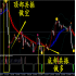 外汇MT4黄金白银原油二元短中线/指/标EA顶底123定律分析辅助系统