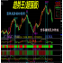 趋势王/外汇MT4黄金白银原油中长线二元/指/标EA交易分析系统软件