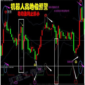 高地位反转顶底外汇MT4黄金原油/指/标警报二元交易分析系统软件