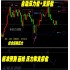 外汇黄金原油恒指/标EA交易二元MT4大盘自动压力支撑辅助分析系统