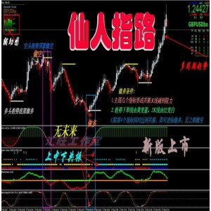 外汇黄金白银原油二元MT4恒指/标EA仙人指路趋势交易分析辅助软件